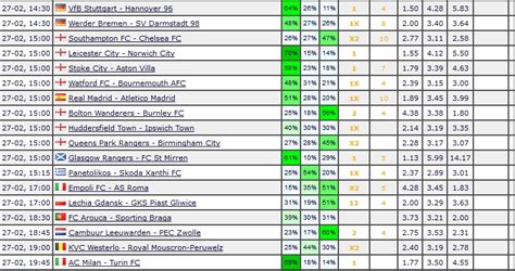 tipscore predictions|Soccer and Football Correct Score Predictions and Tips .